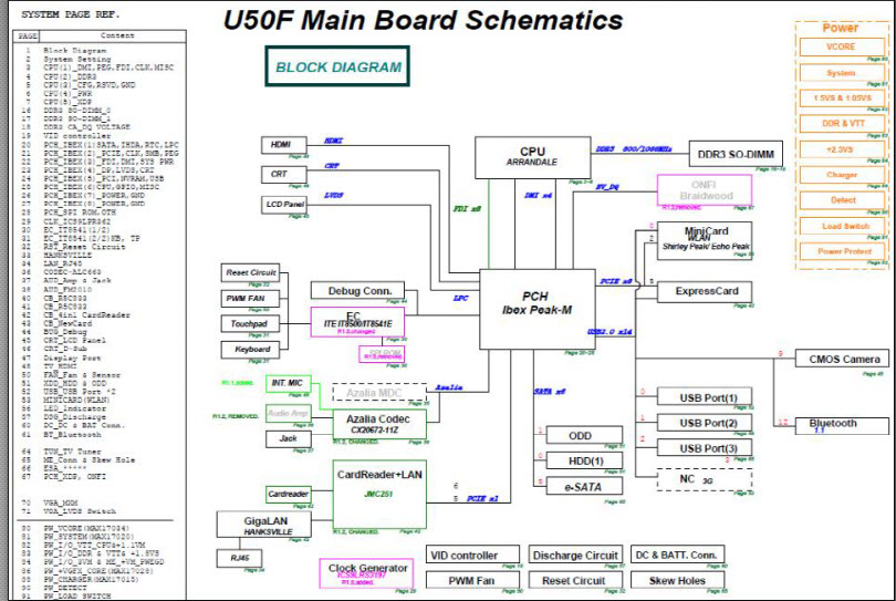 Schematics_Asus_U50F_rev_2.0